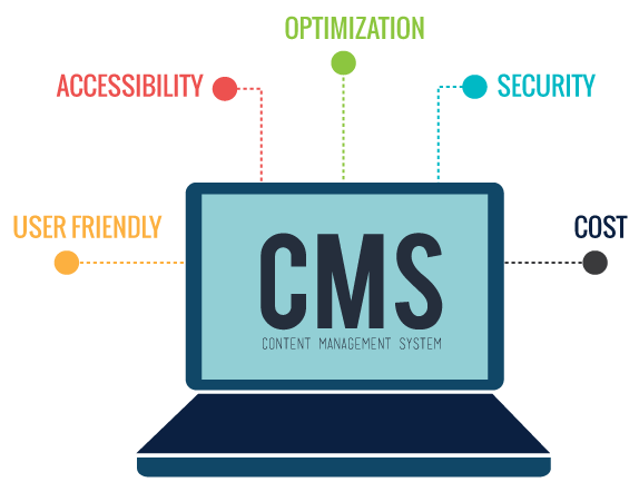 Logo CMS